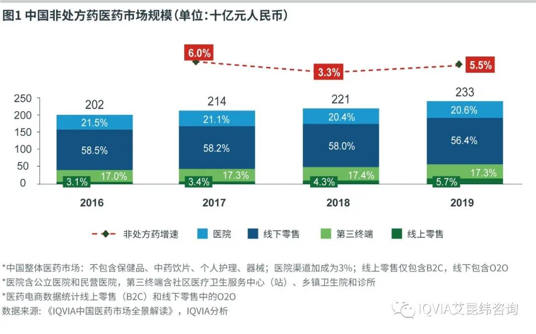 非处方药1