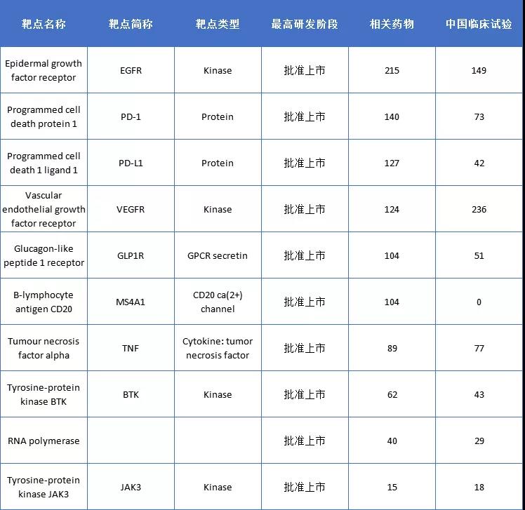 靶点