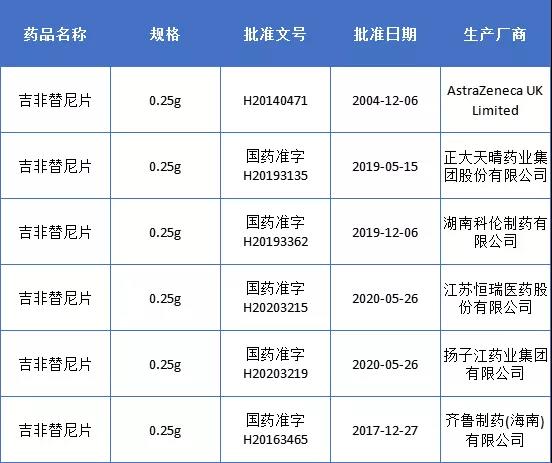 吉非替尼