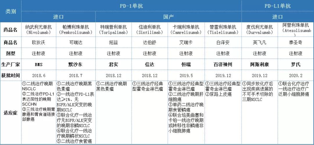 PD-1