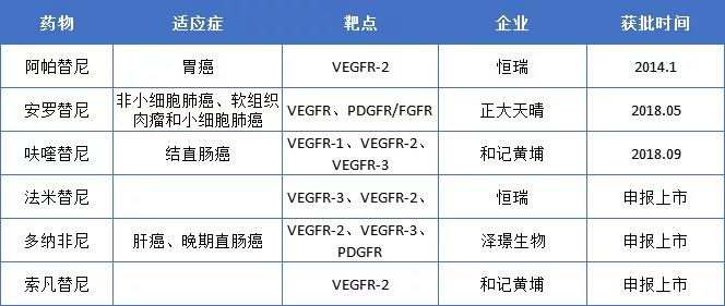 小分子激酶抑制剂