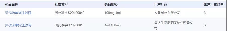 贝伐珠单抗