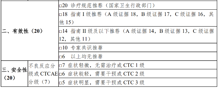 表1-2