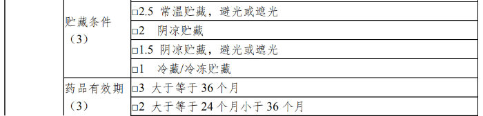 表1-5