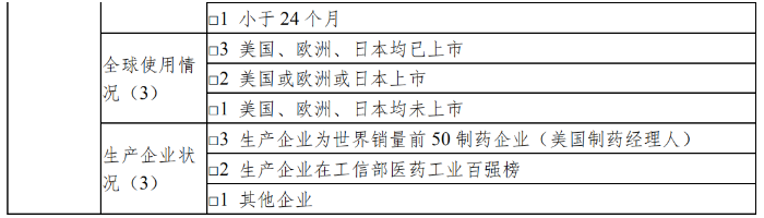 表1-6