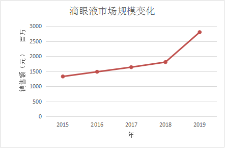 滴眼液1