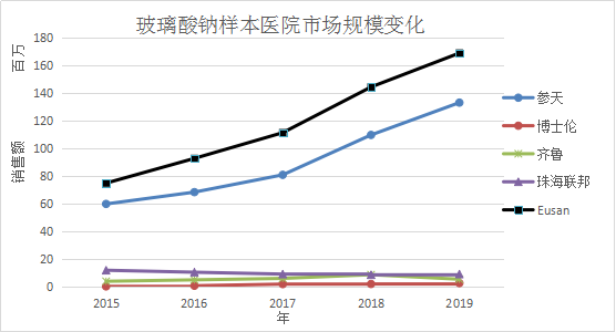 滴眼液2