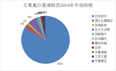 滴眼液3