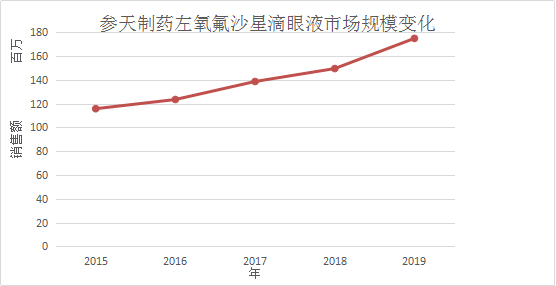 滴眼液4