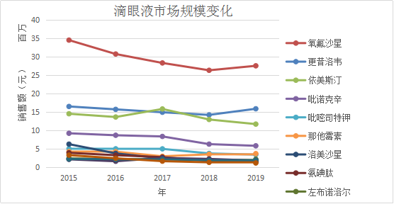 滴眼液8