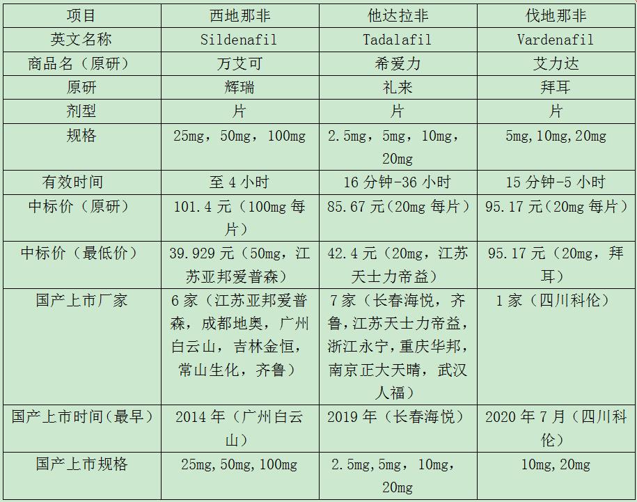 药