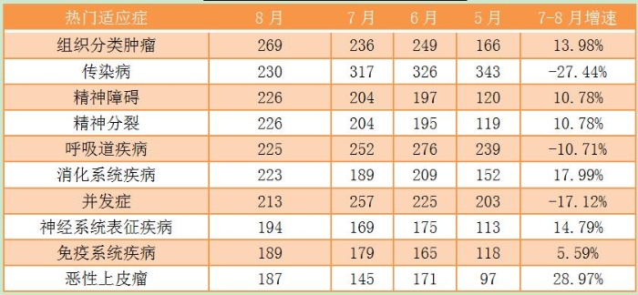 临床3
