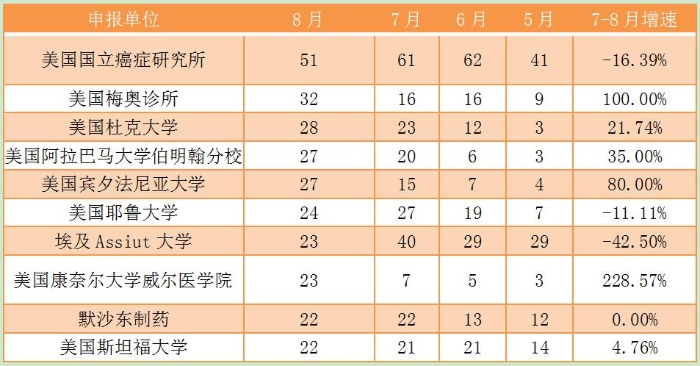 临床6
