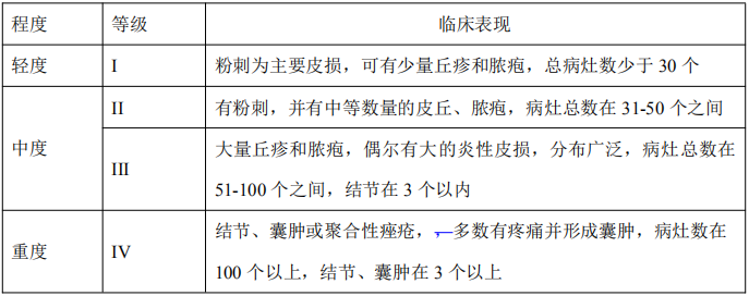 痤疮分级标准