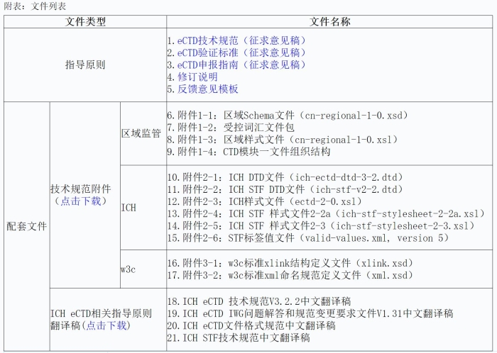 文件列表