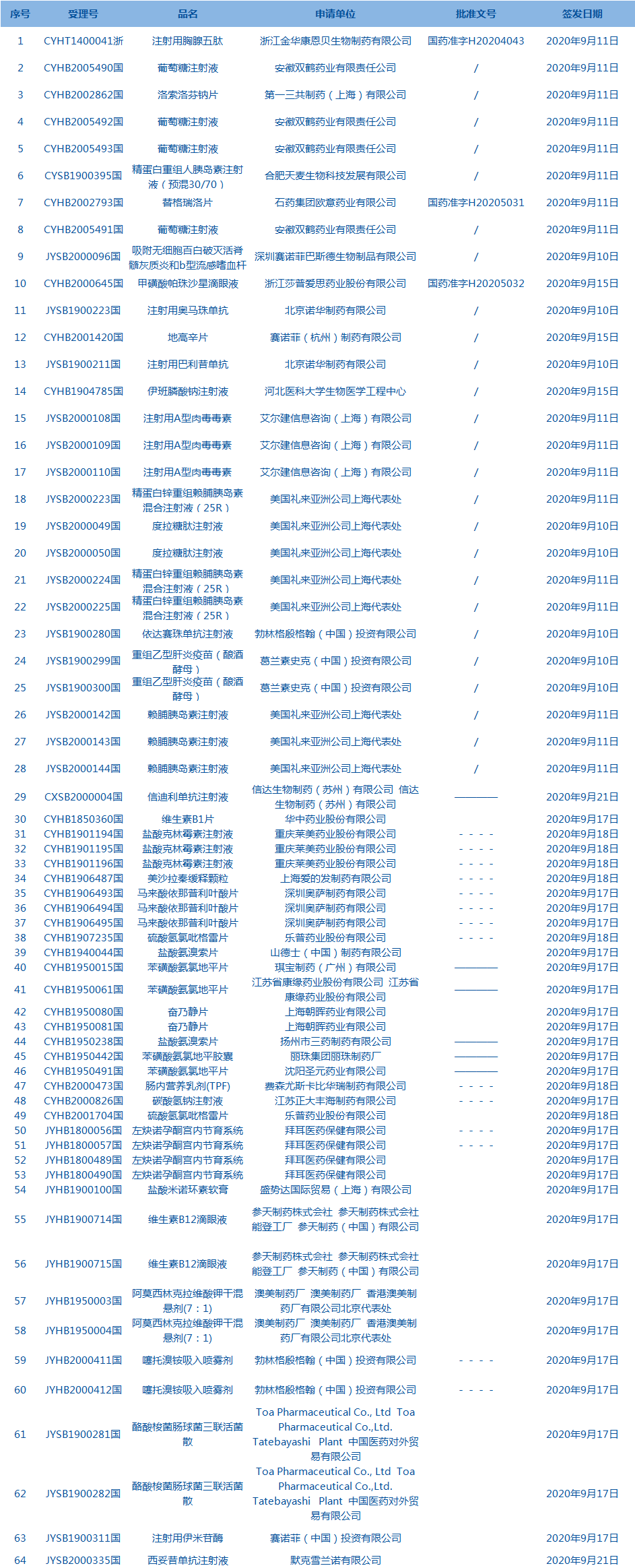 药品批件