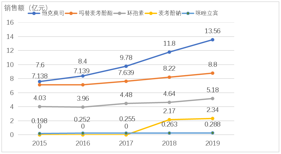 免疫-3
