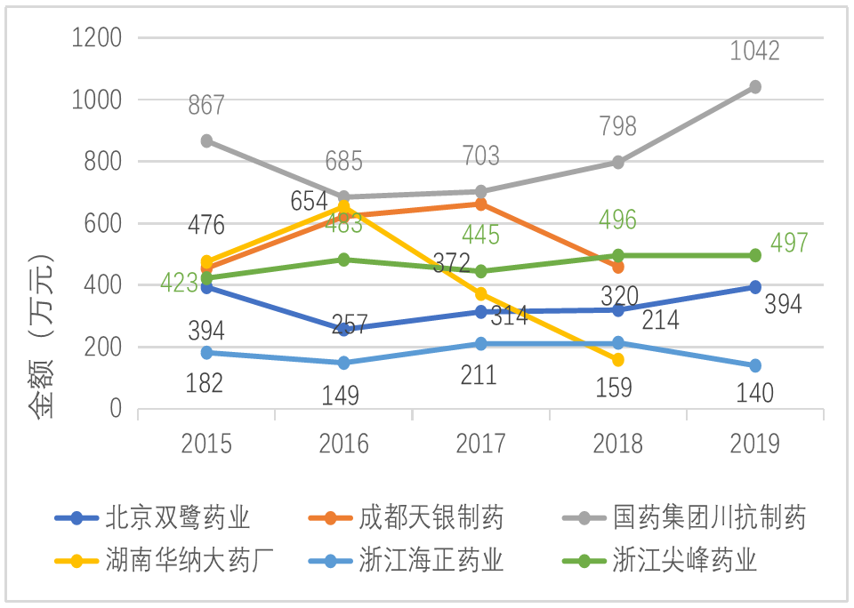 免疫-4