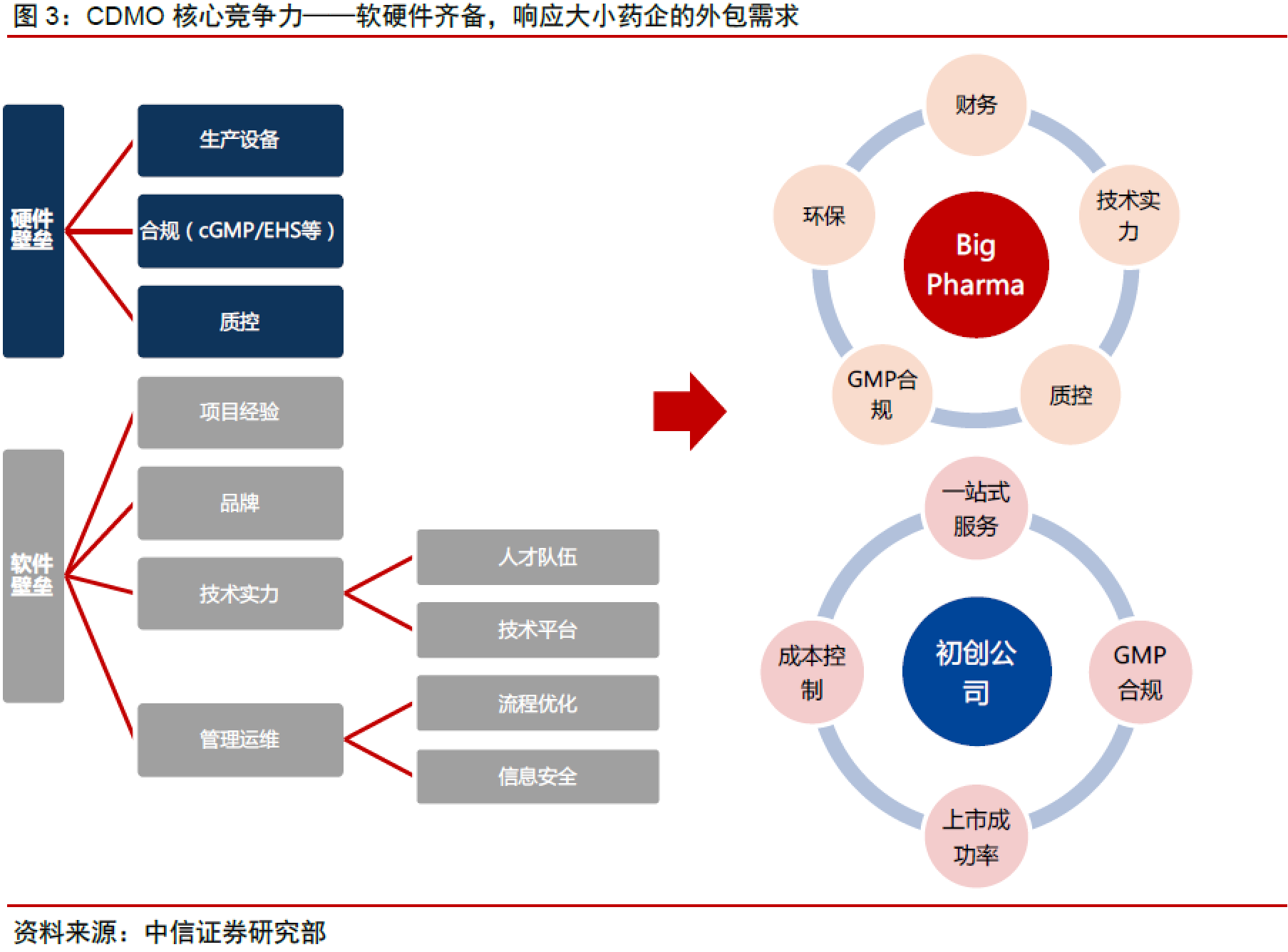 图13.