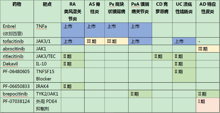 修美乐5