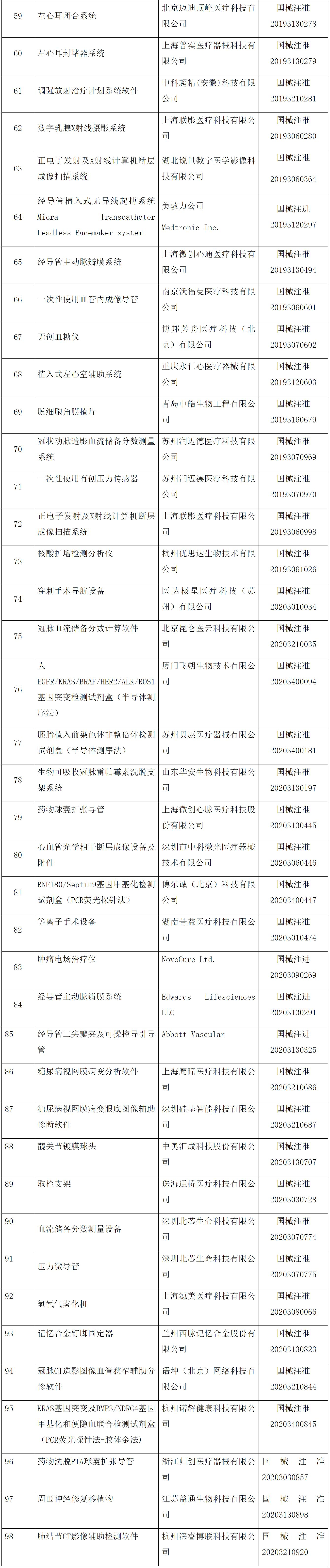 肺结节ct影像辅助检测软件获批上市
