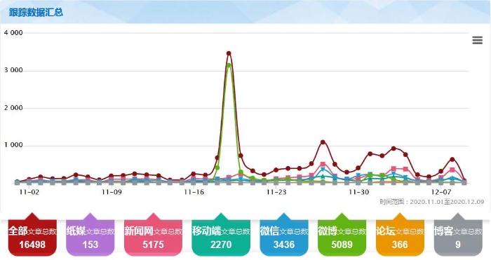 图1 “中成药或将集采”信息量走势图