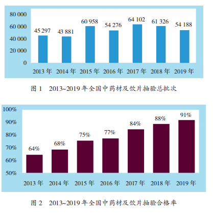 图1图2