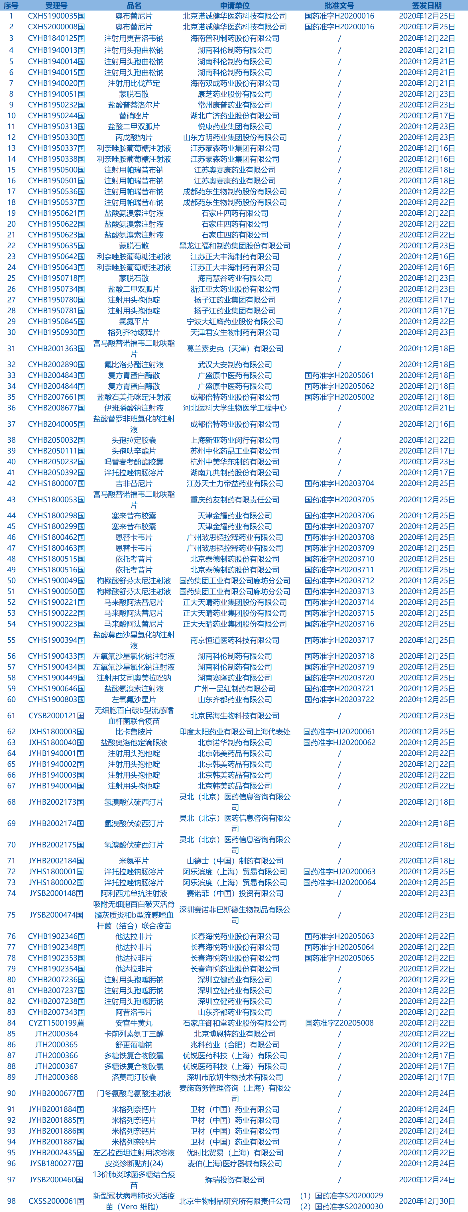 药品批件 药品批件
