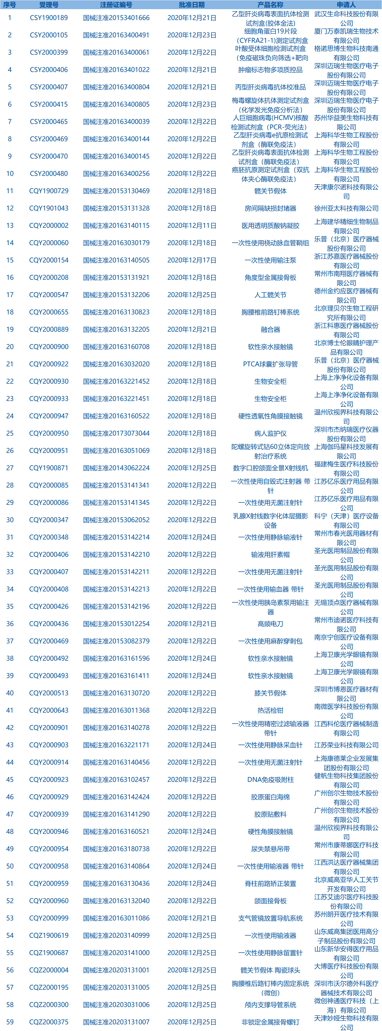 器械批件 器械批件