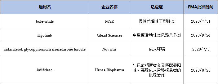 表3