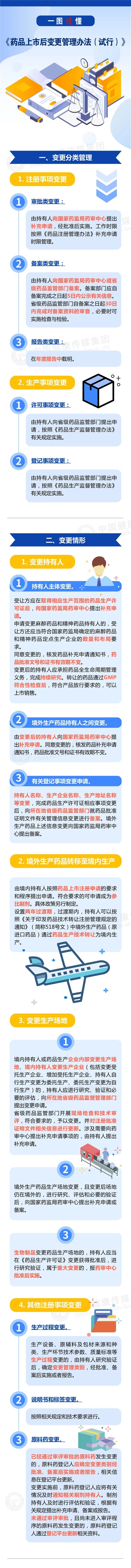 图解1