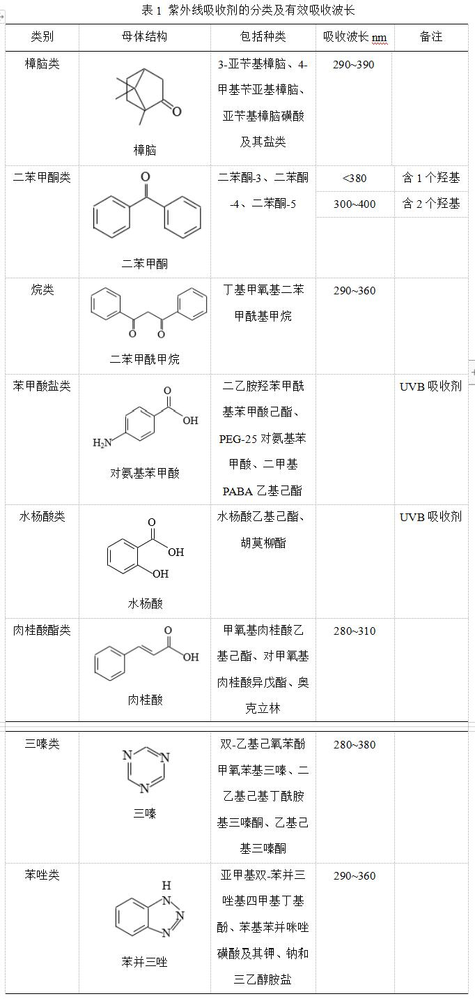 表1