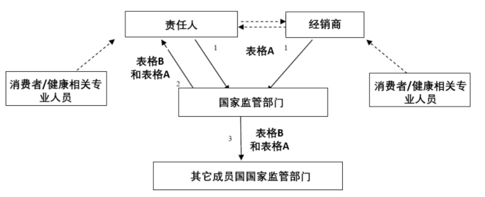 图1。