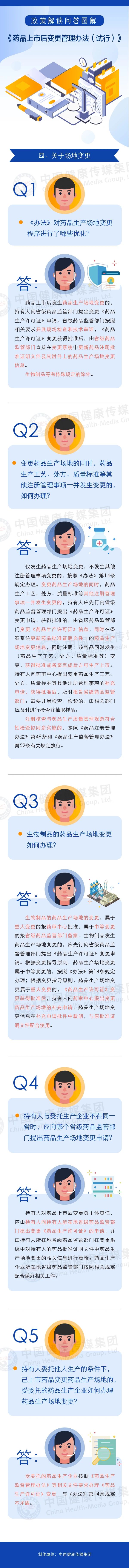 《药品上市后变更管理办法（试行）》解读问答（四）