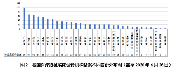 图2。