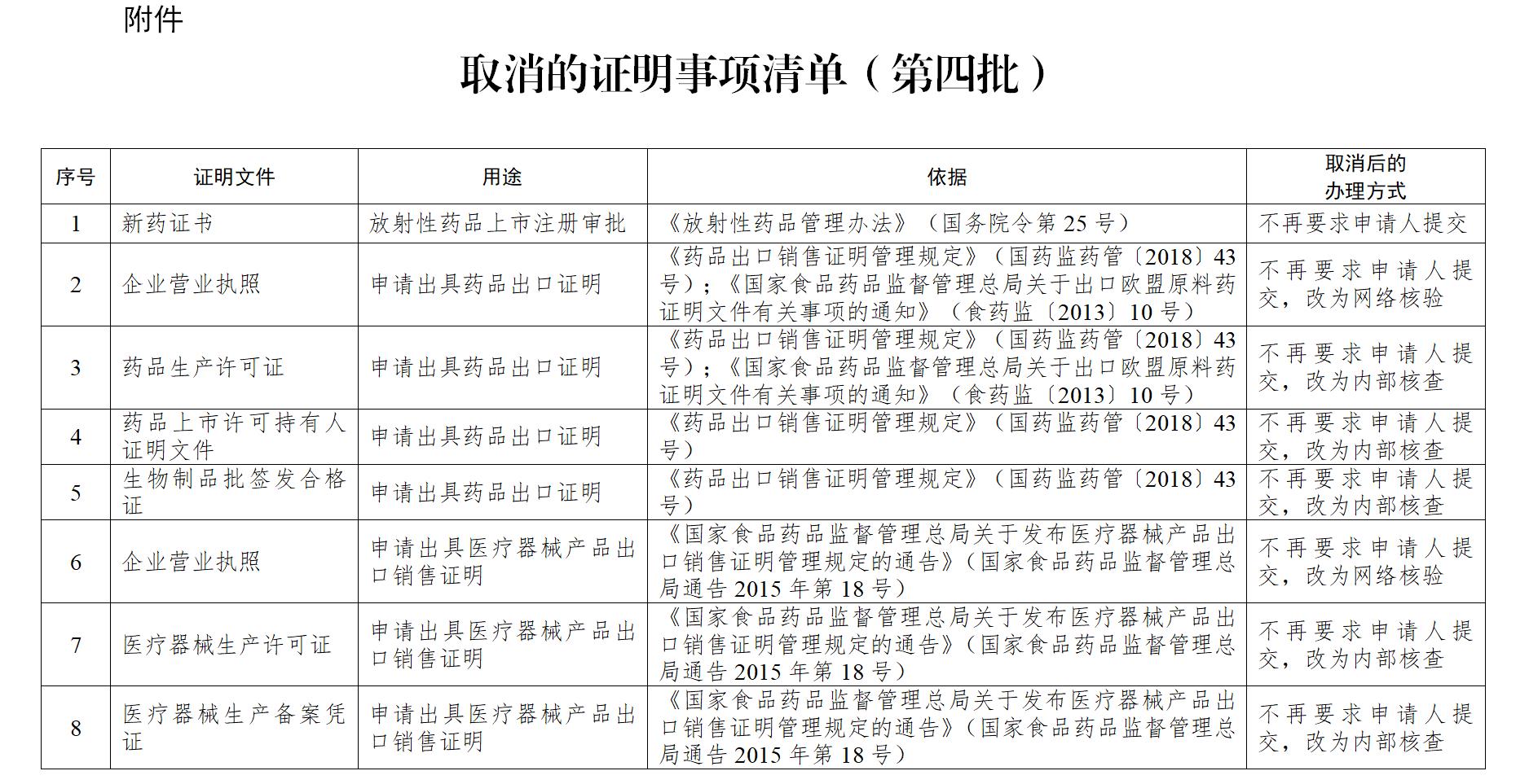 附件