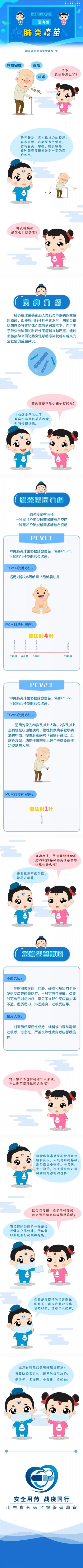 安全用药大讲堂——接种肺炎疫苗需要注意什么