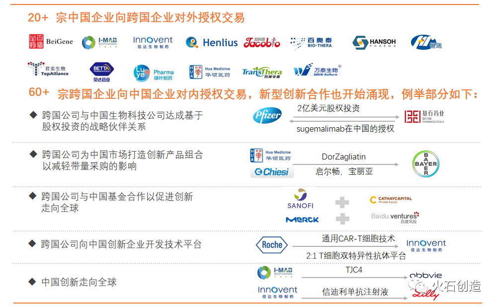 图6 中国企业与跨国企业的交易
