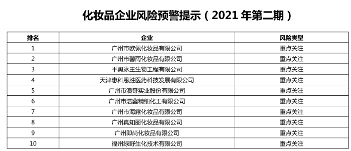 化妆品风险预警平台