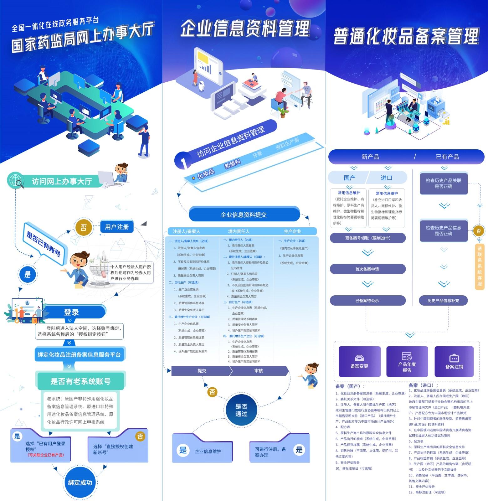 化妆品注册备案信息服务平台上线通知