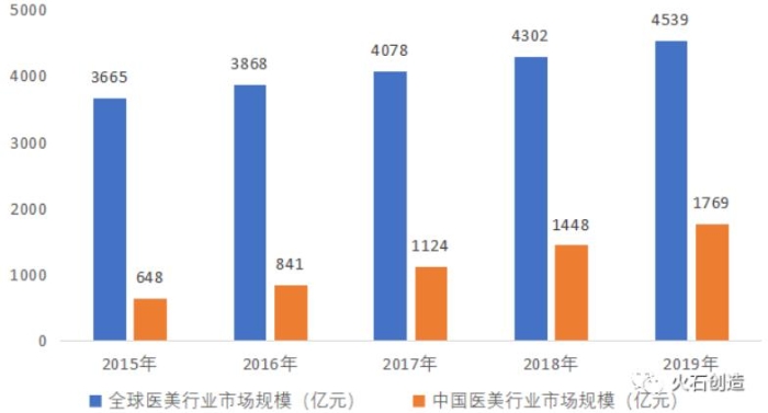 器械-图