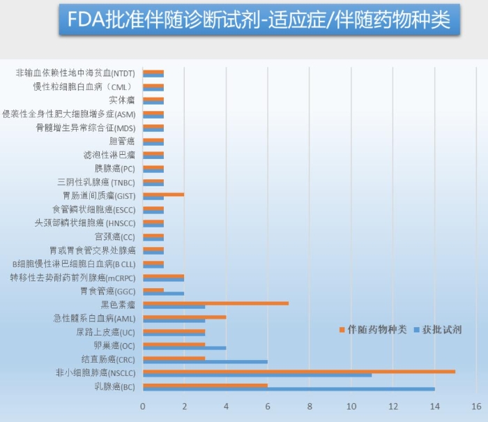 表2 表2