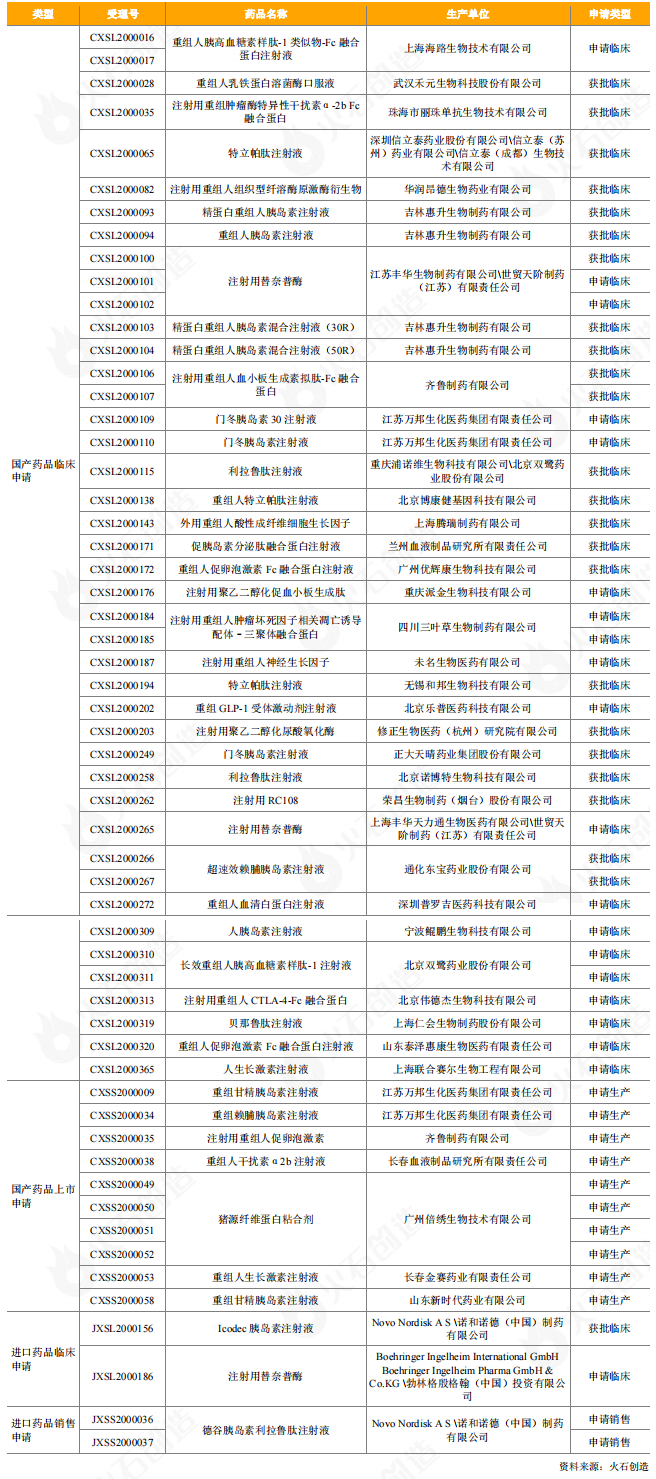 72020CDE鵰ײƷ