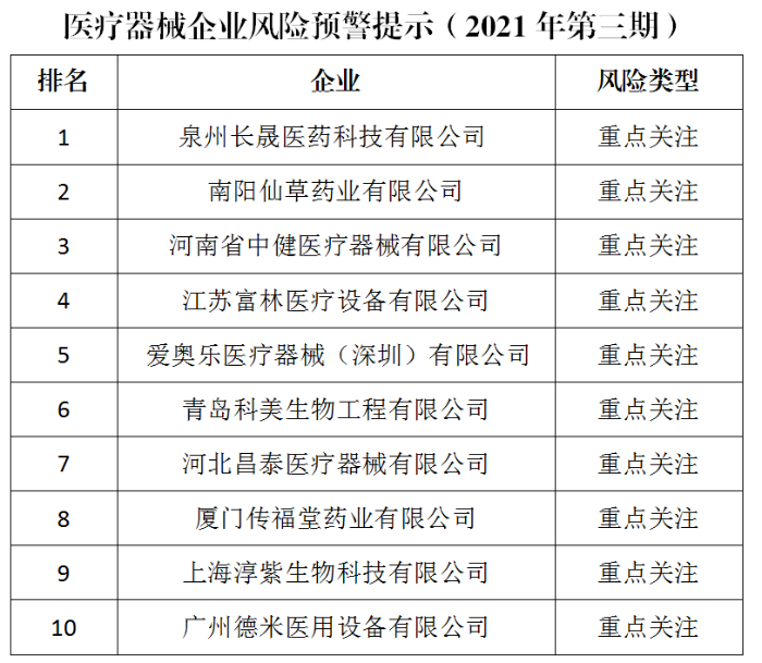 医疗器械企业风险预警提示