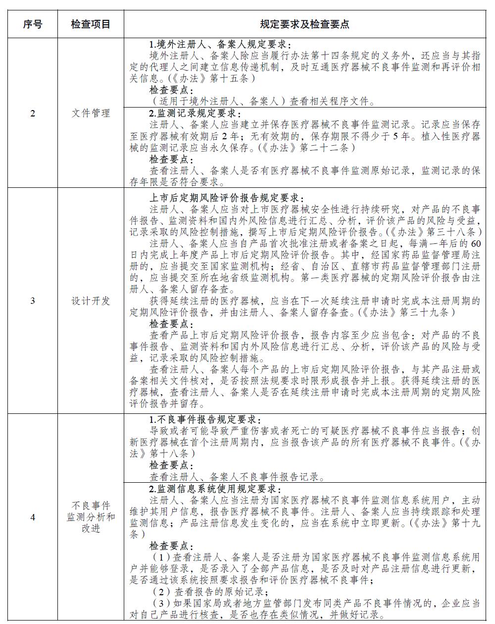 医疗器械注册人备案人开展不良事件监测工作检查要点