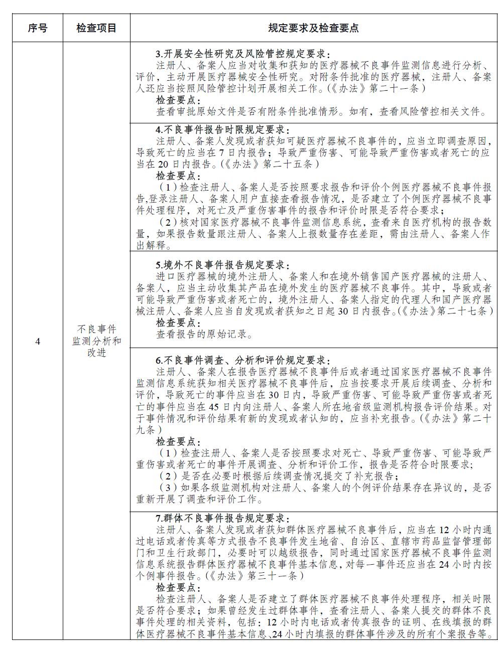 医疗器械注册人备案人开展不良事件监测工作检查要点