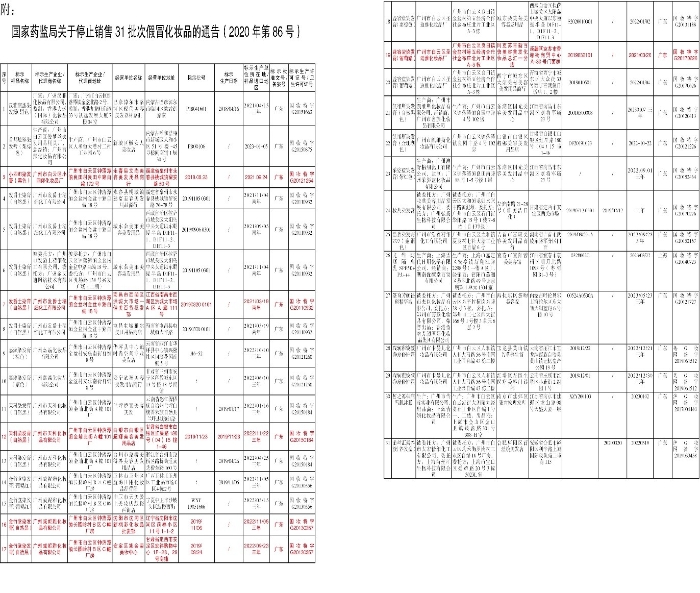 商家不知情购进假冒化妆品 是否可以全国通告