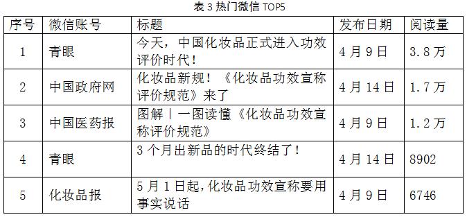 表3热门微信TOP5