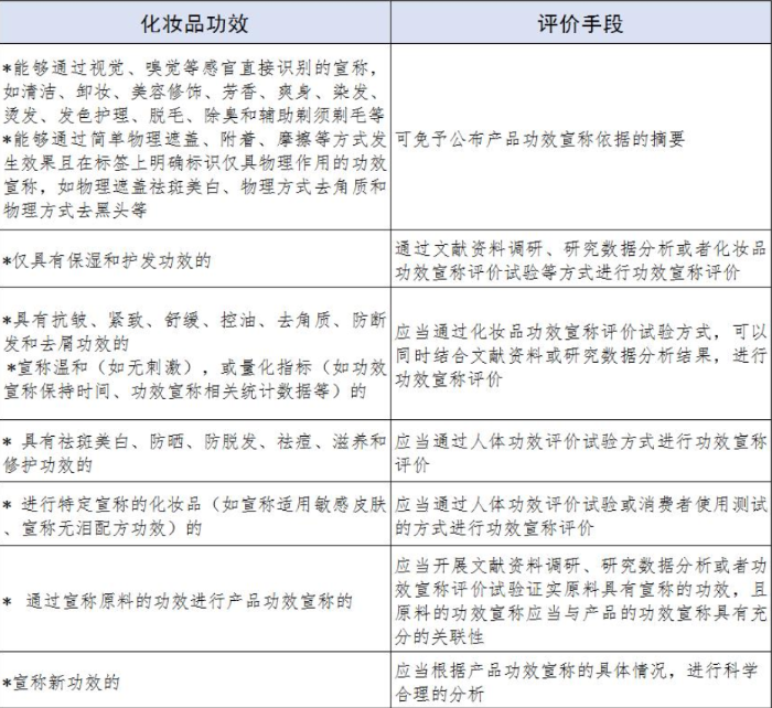 表