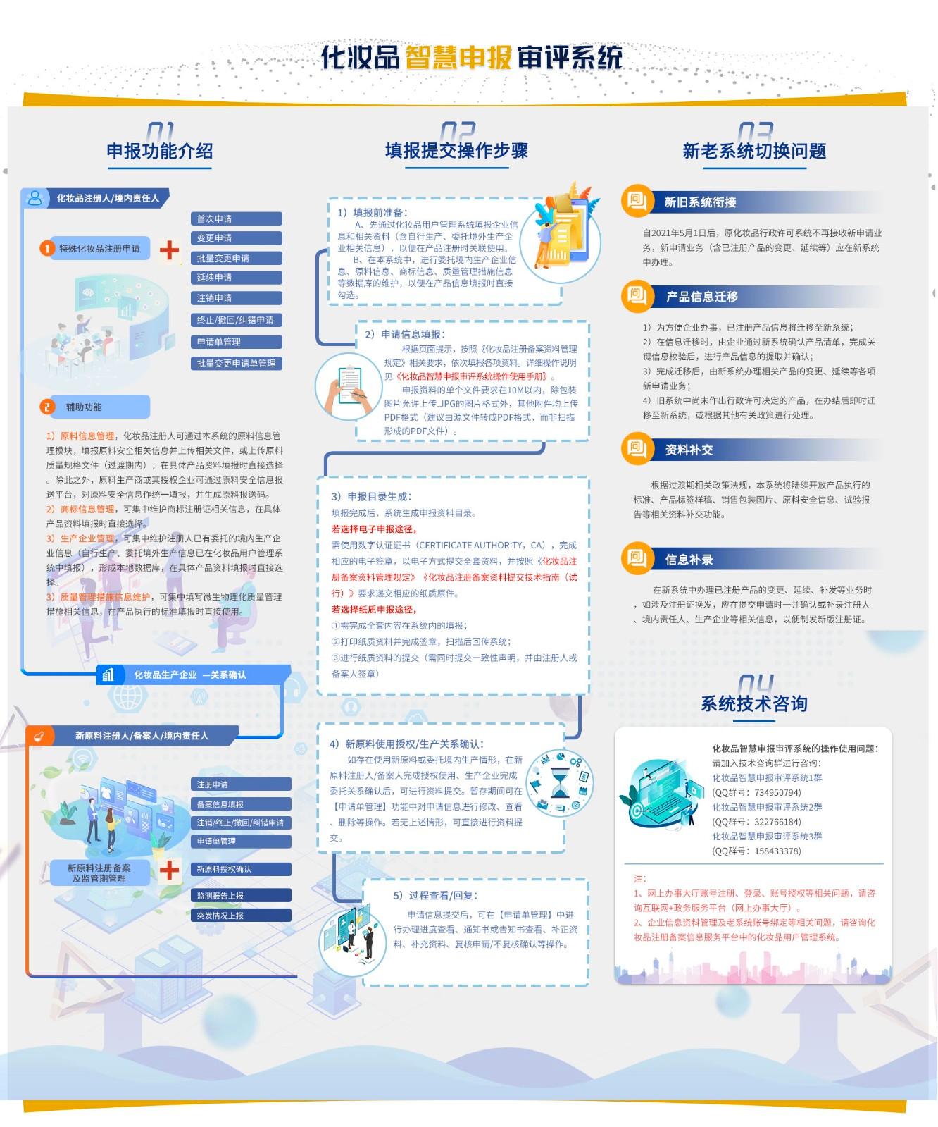 化妆品智慧申报审评系统引导页 化妆品智慧申报审评系统引导页
